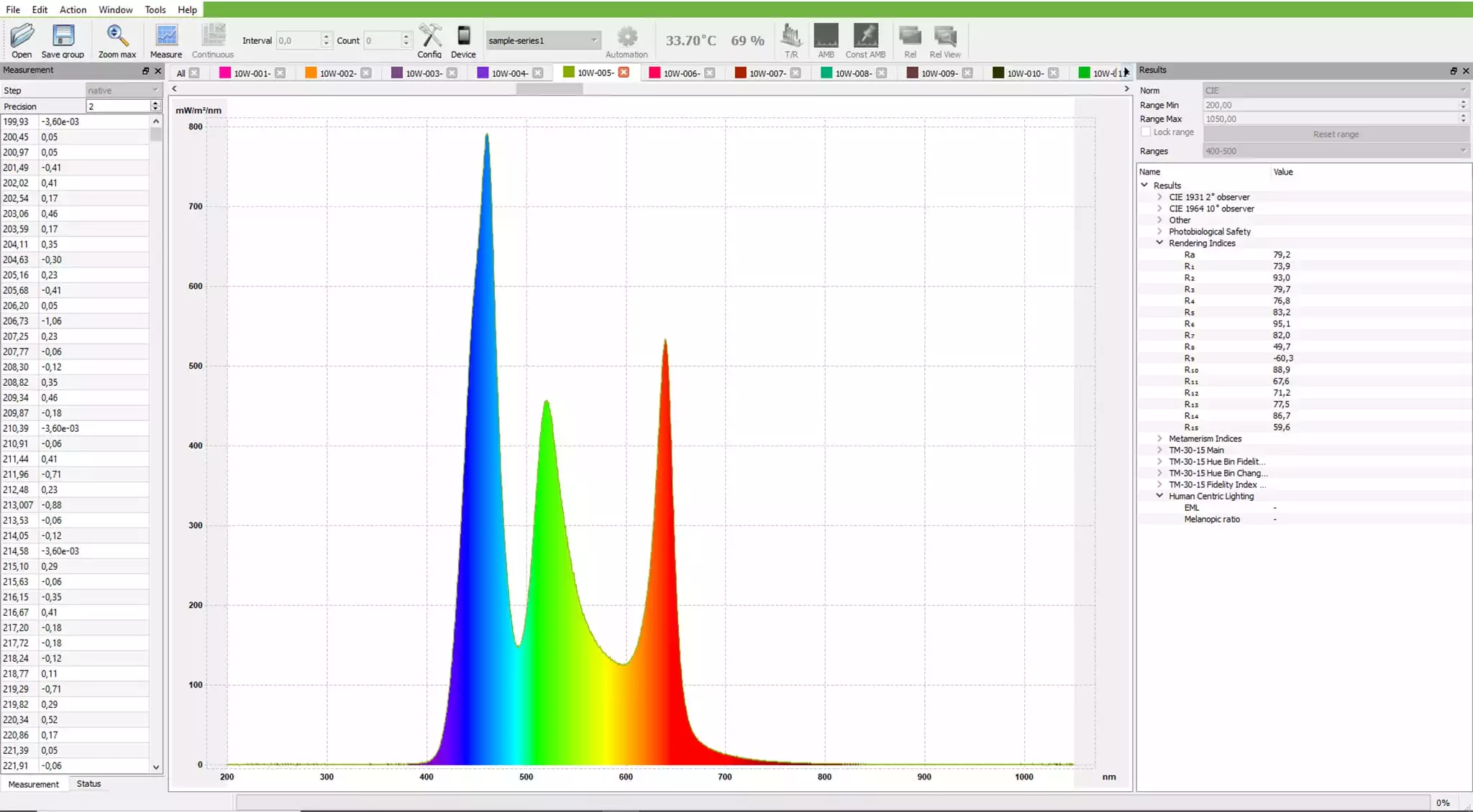 LedBar L1810 25°