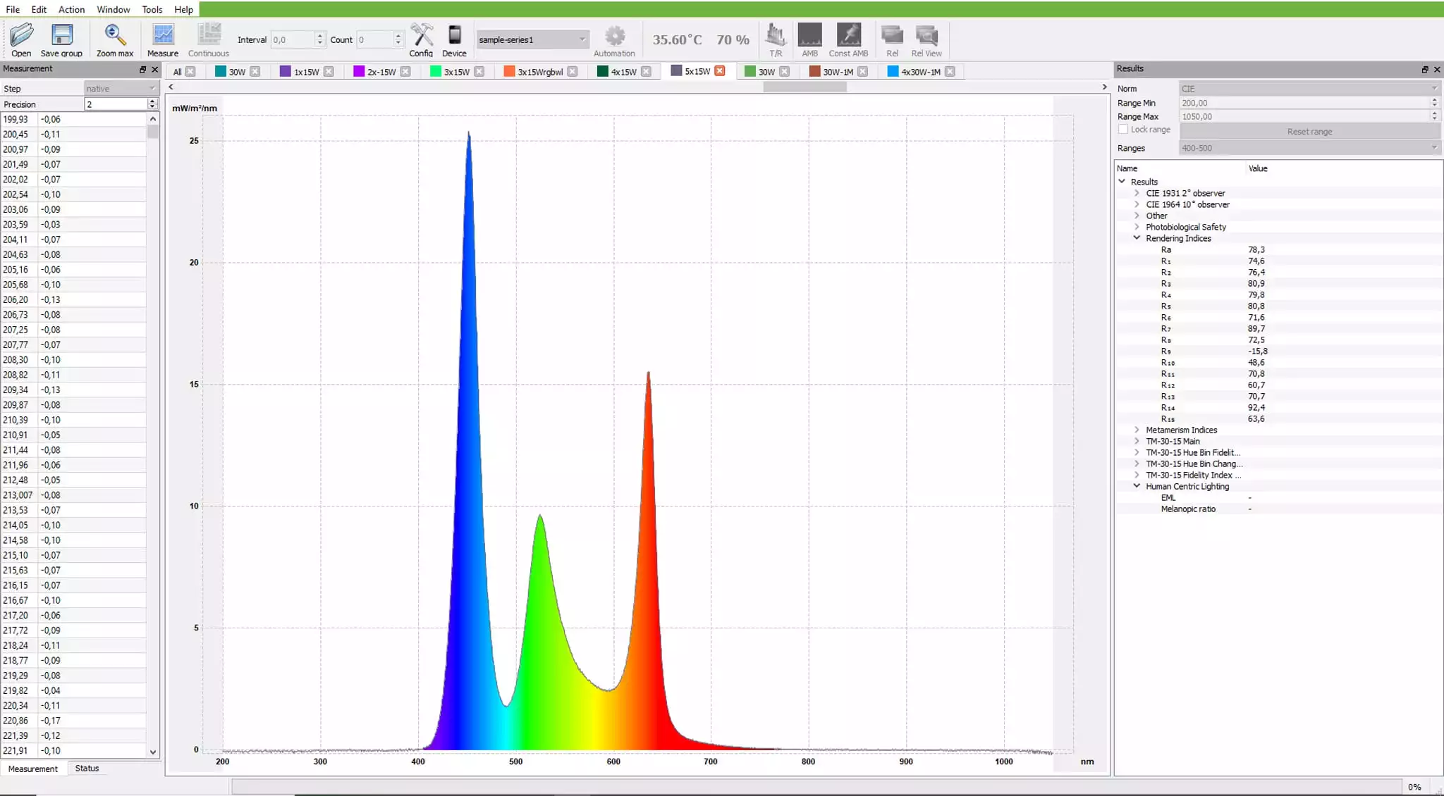 LedBar L830